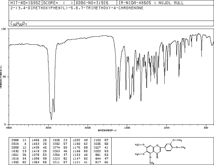 SINENSETIN(2306-27-6) IR1