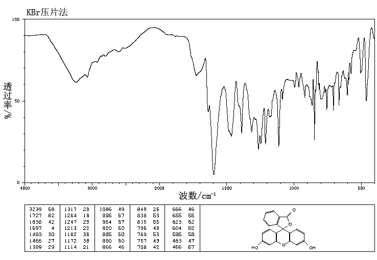 圖譜