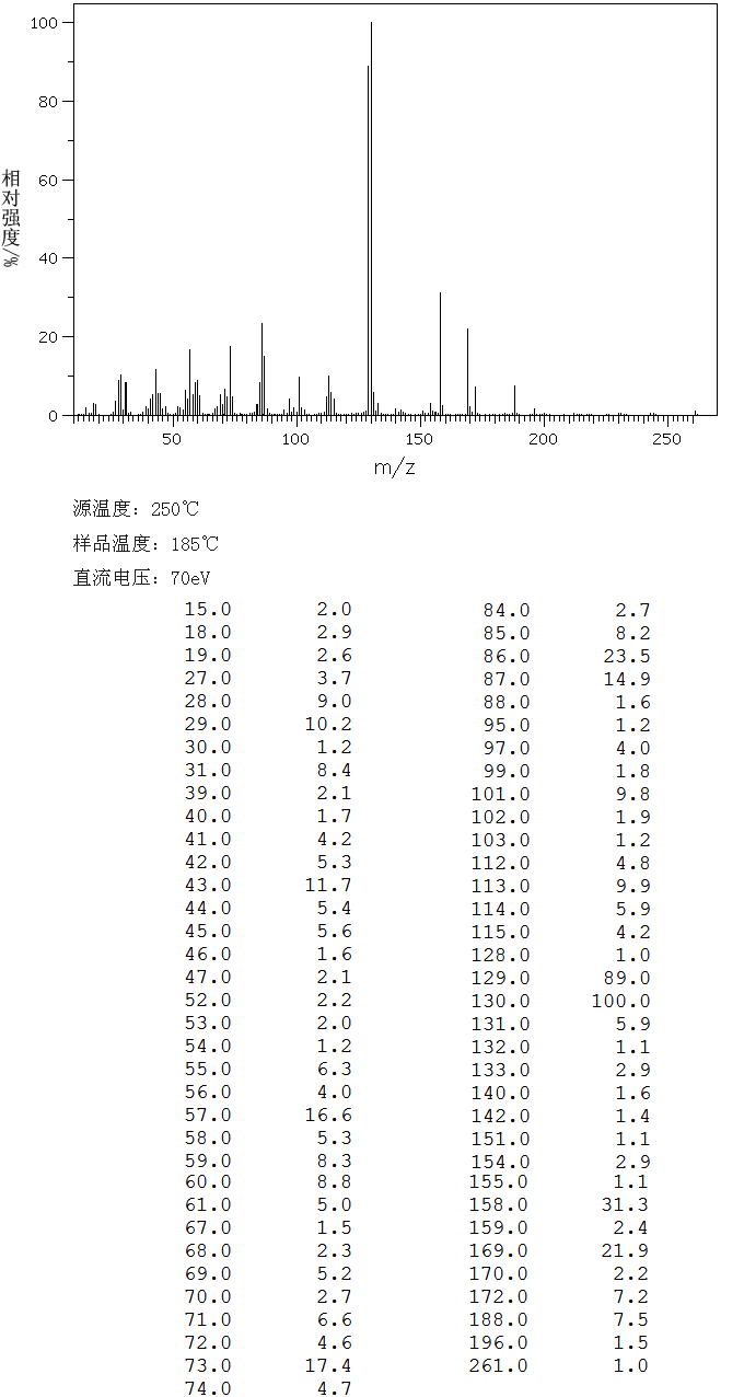 5-Fluorocytidine(2341-22-2) MS
