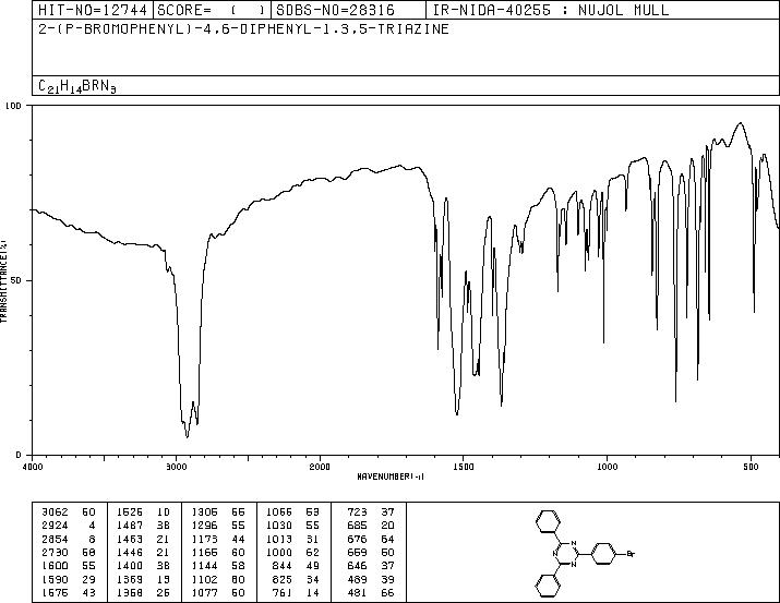 2-(4-bromophenyl)-4,6-diphenyl-1,3,5-triazine(23449-08-3) MS