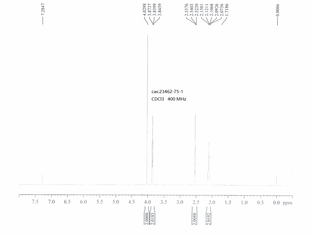 2H-PYRAN-3(4H)-ONE, DIHYDRO-(23462-75-1) <sup>1</sup>H NMR