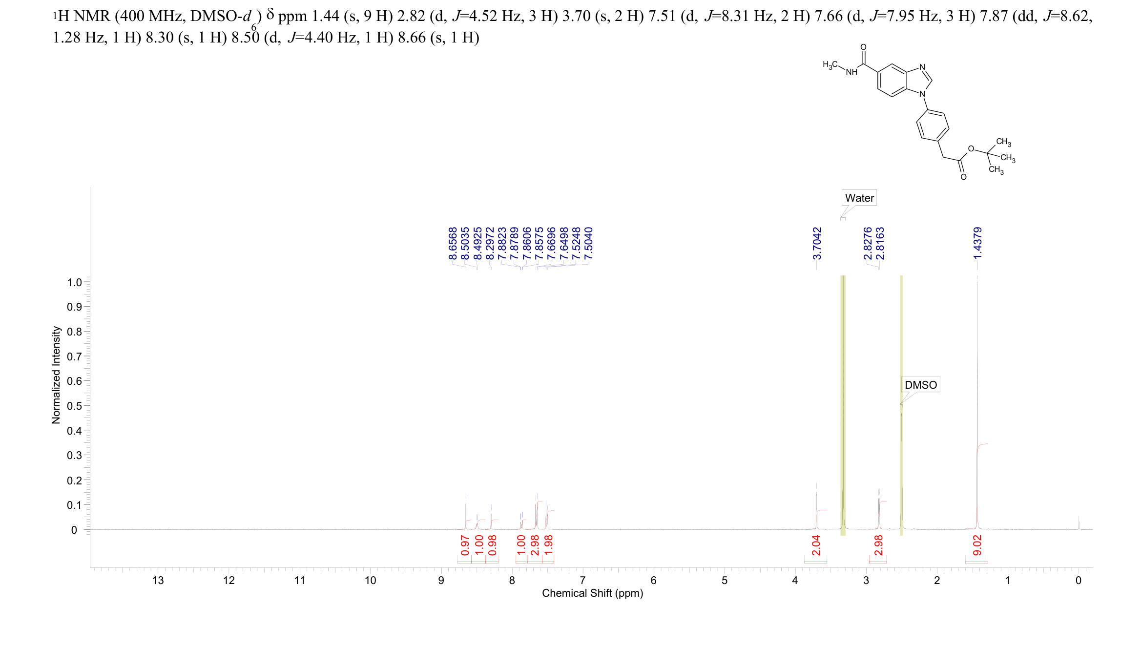 GSK840(2361146-30-5) <sup>1</sup>H NMR