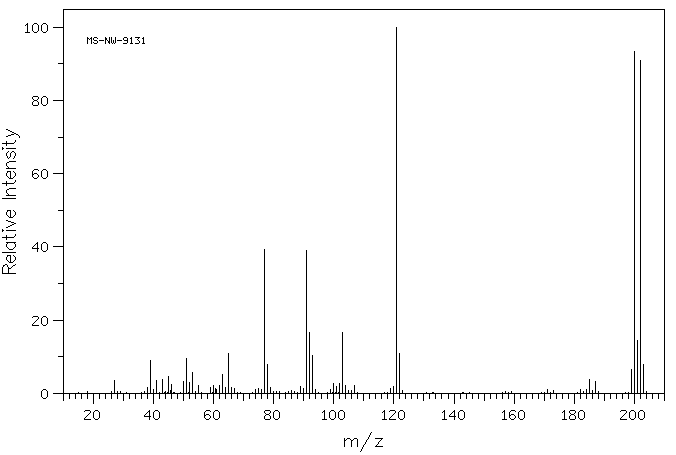 4-Bromo-2,6-dimethylphenol(2374-05-2) Raman