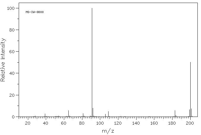 2-Amino-3-benzyloxypyridine(24016-03-3) <sup>1</sup>H NMR
