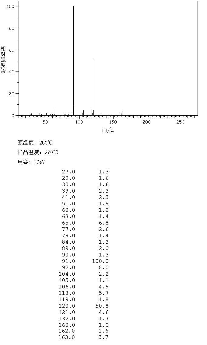 N-BENZYL-N-BUTYLAMINE(2403-22-7) IR1