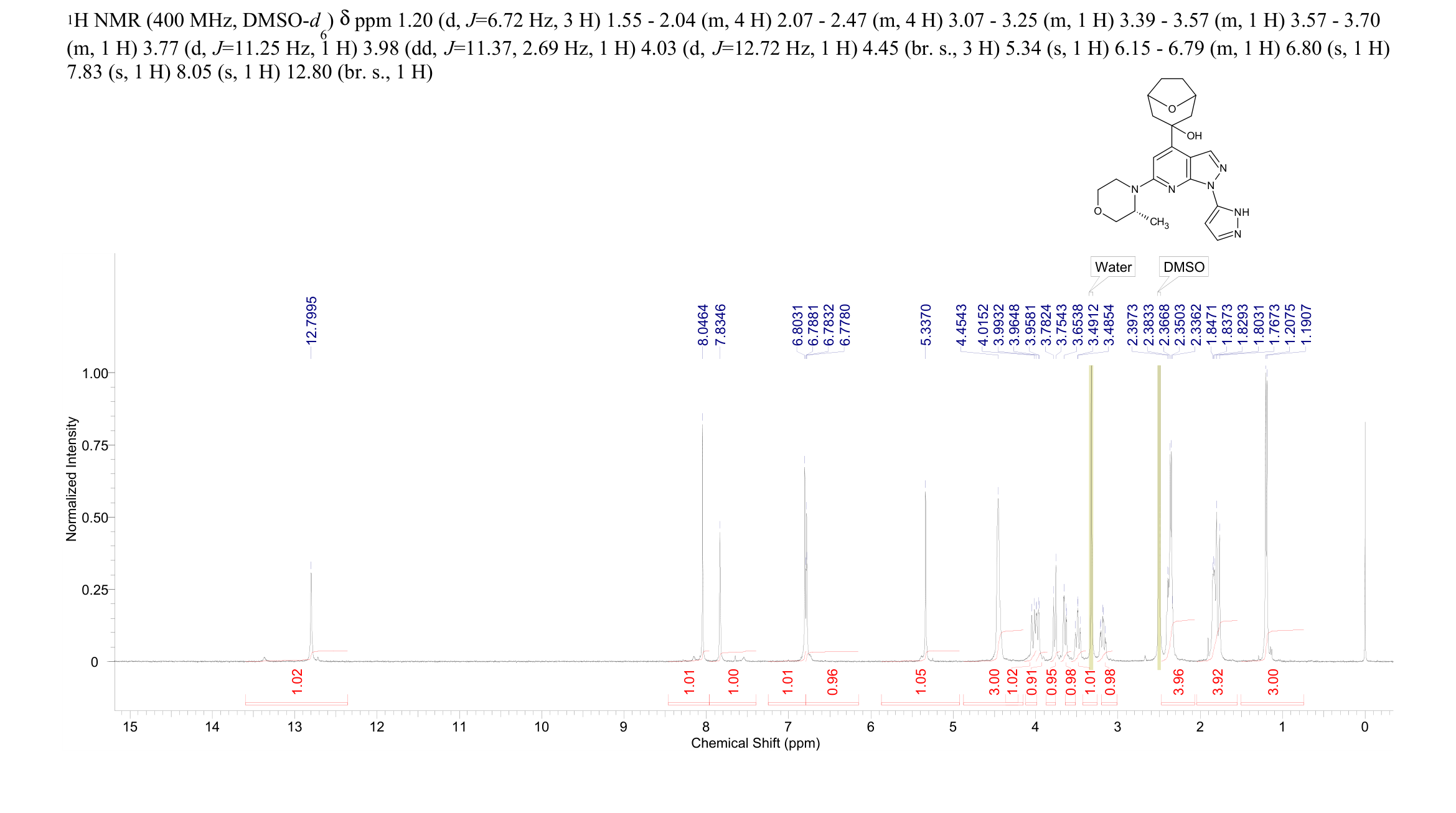 camonsertib(2417489-10-0) <sup>1</sup>H NMR