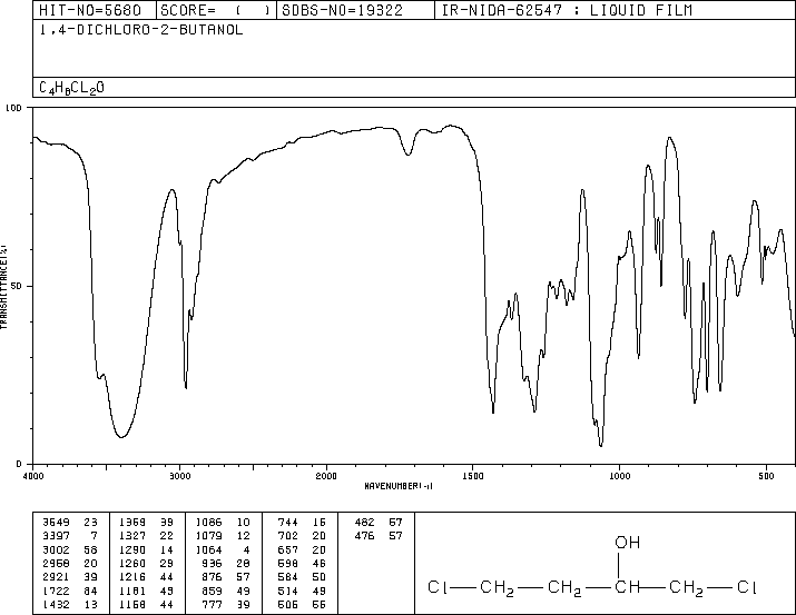 1,4-DICHLORO-2-BUTANOL(2419-74-1) IR1