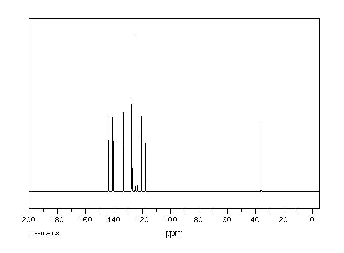 2,3-BENZOFLUORENE(243-17-4) IR1