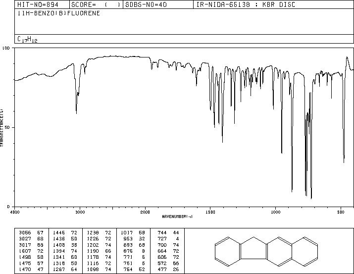 2,3-BENZOFLUORENE(243-17-4) IR1