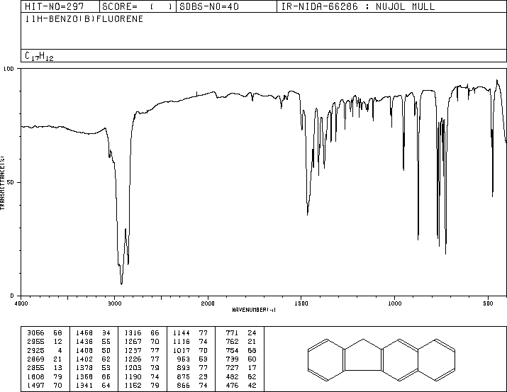 2,3-BENZOFLUORENE(243-17-4) IR1