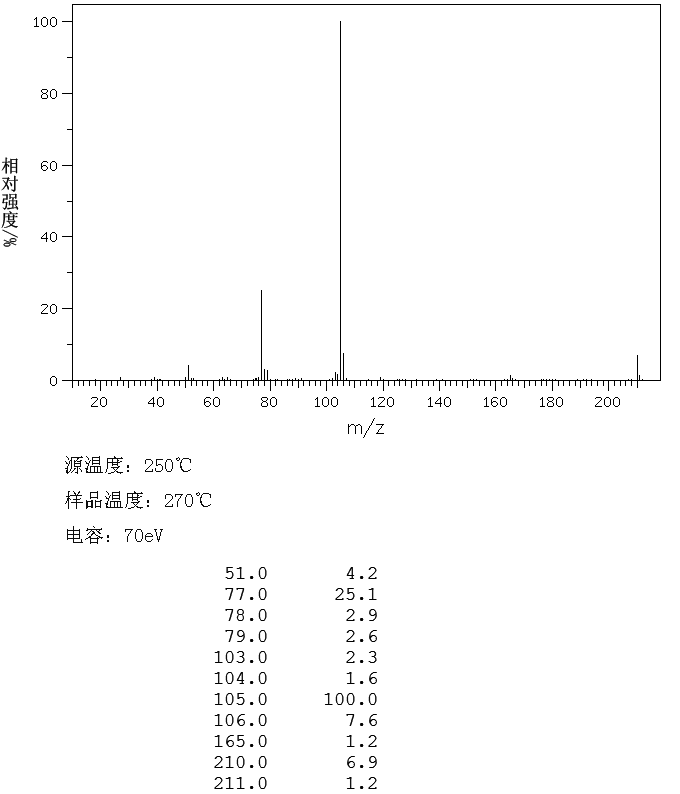 圖譜