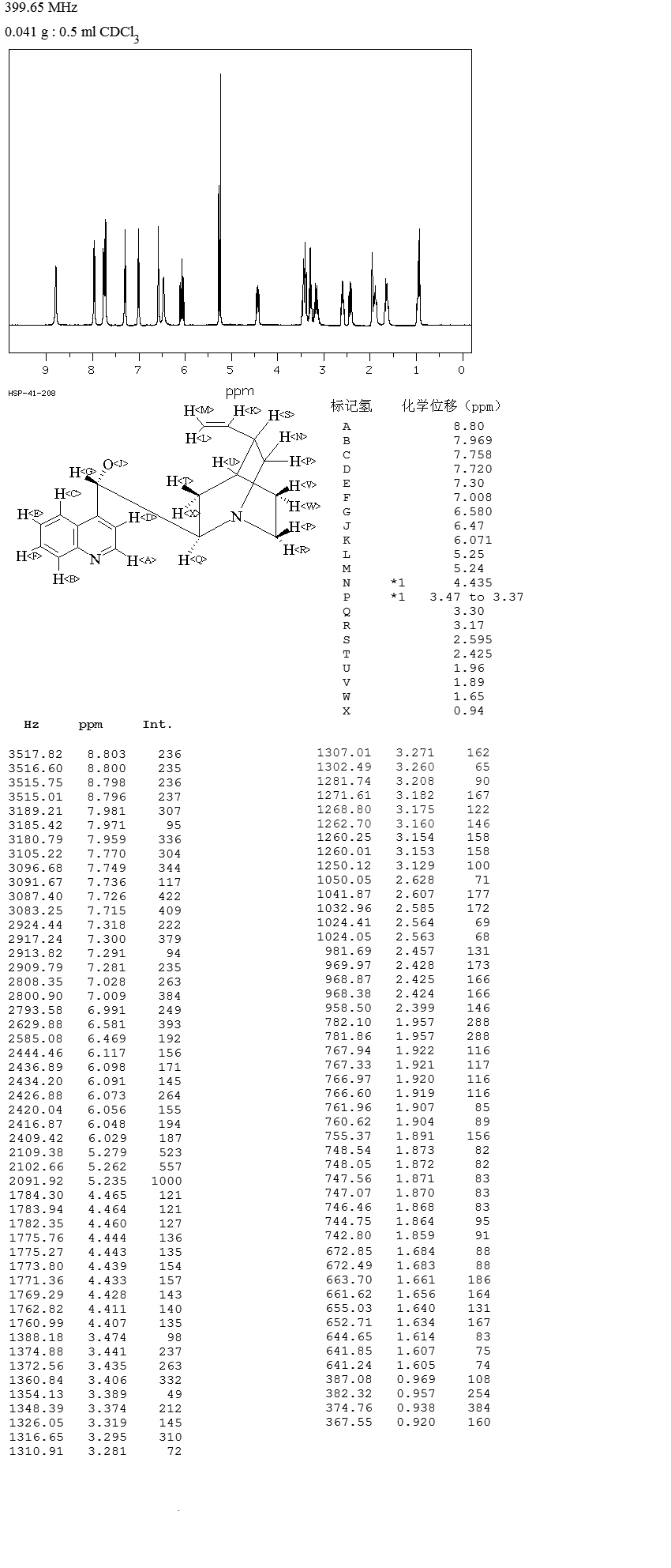 CINCHONINE HYDROCHLORIDE(24302-67-8) <sup>13</sup>C NMR