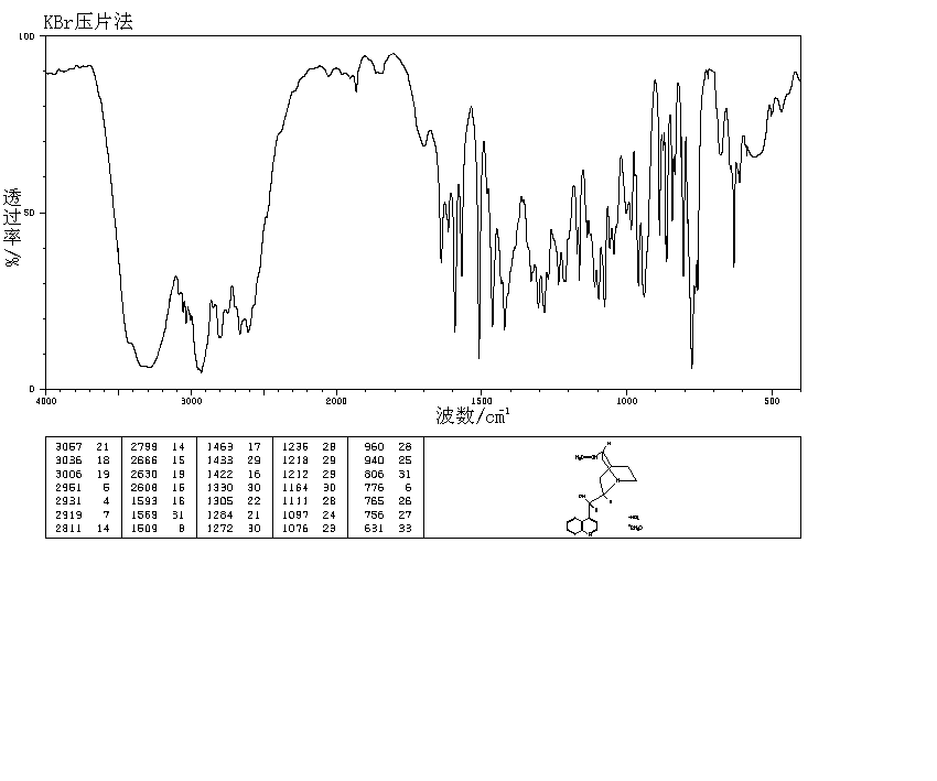 CINCHONINE HYDROCHLORIDE(24302-67-8) <sup>13</sup>C NMR