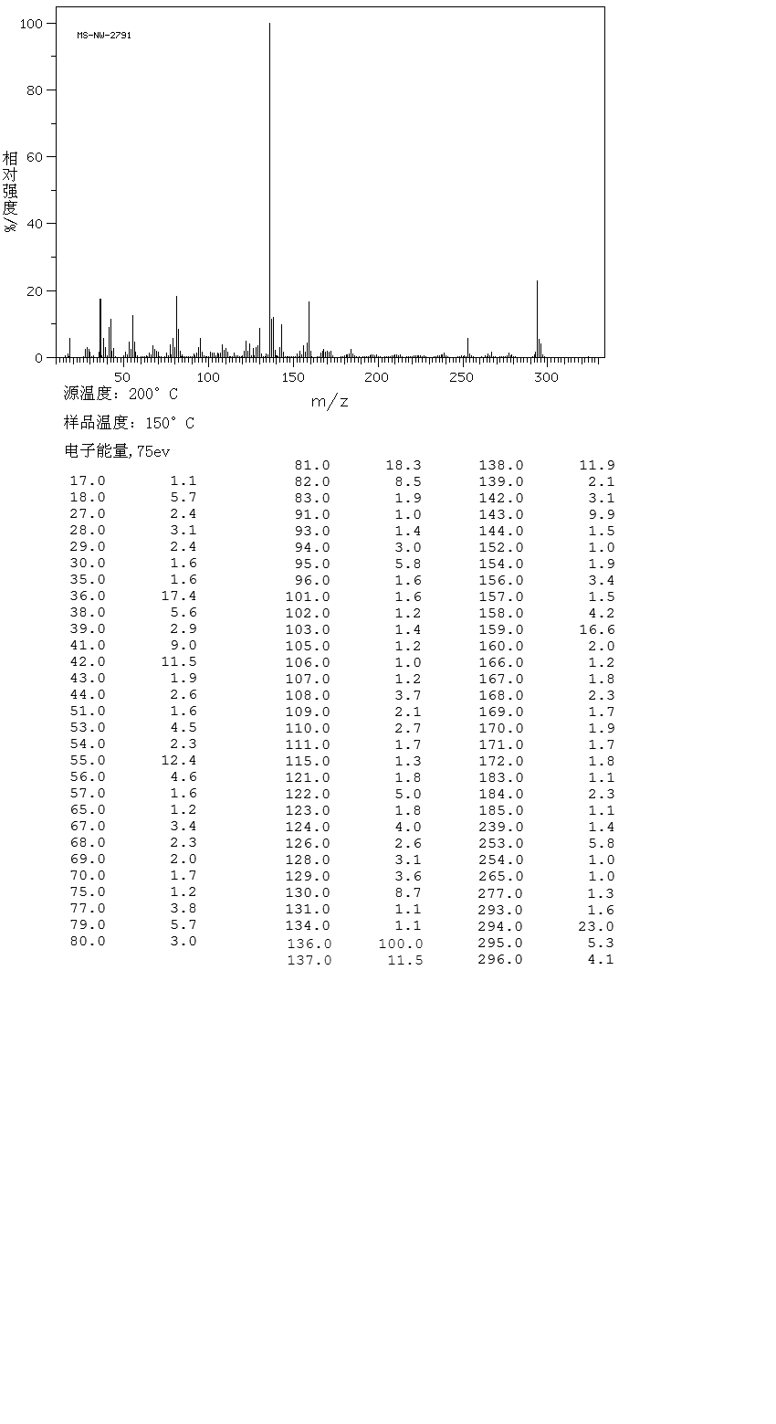 CINCHONINE HYDROCHLORIDE(24302-67-8) <sup>13</sup>C NMR