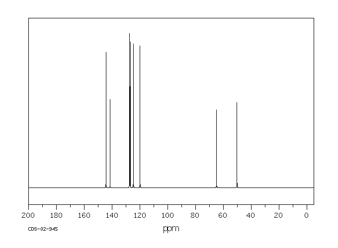 9-Fluorenemethanol(24324-17-2) <sup>13</sup>C NMR