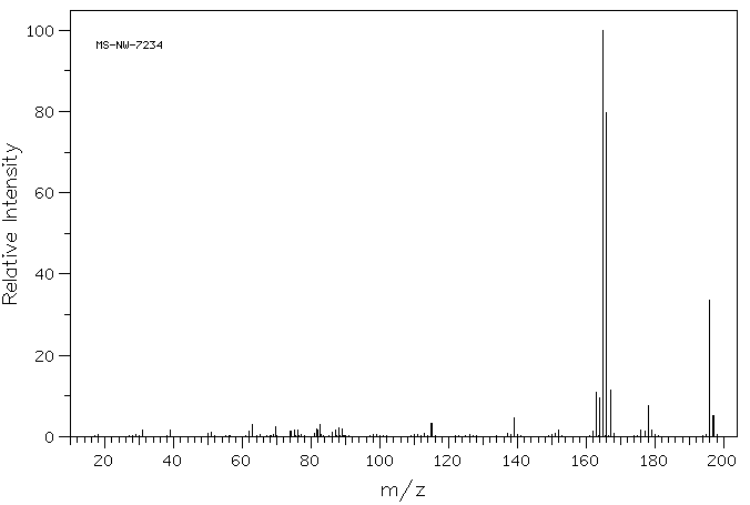 9-Fluorenemethanol(24324-17-2) <sup>13</sup>C NMR