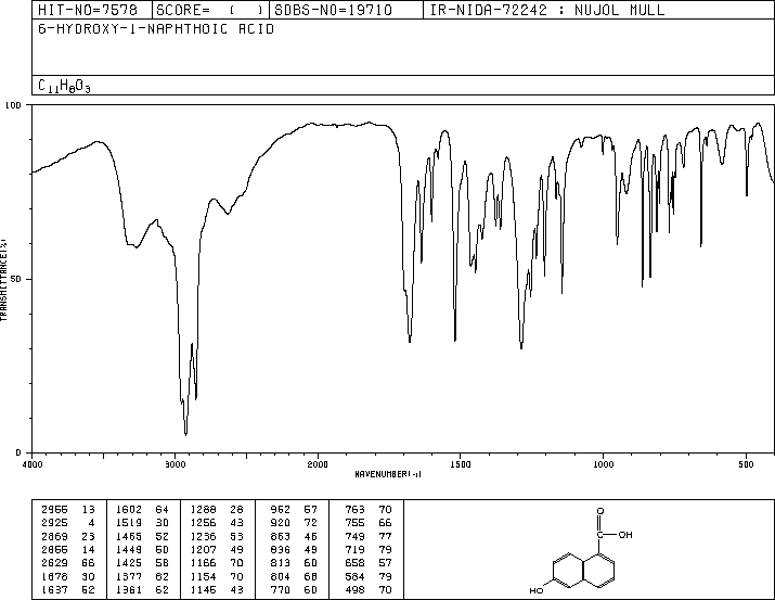 6-Hydroxy-1-naphthoic acid(2437-17-4) <sup>13</sup>C NMR