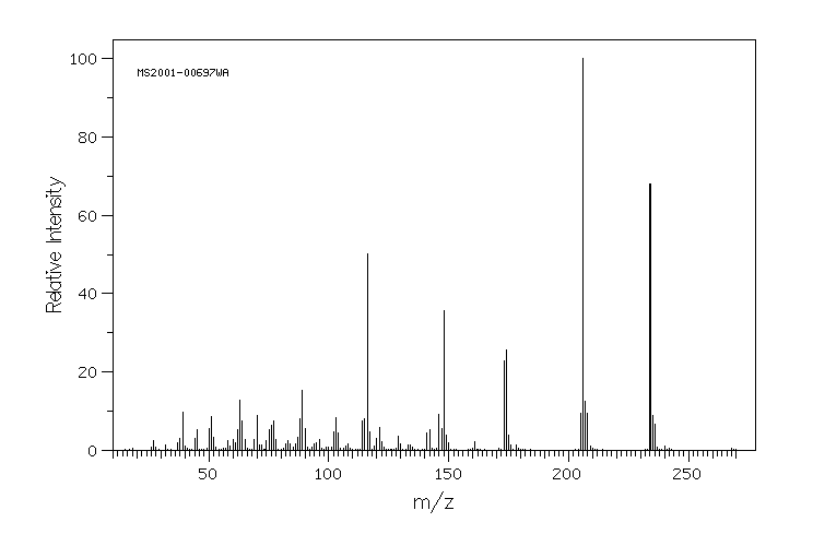 Chinomethionate(2439-01-2) MS