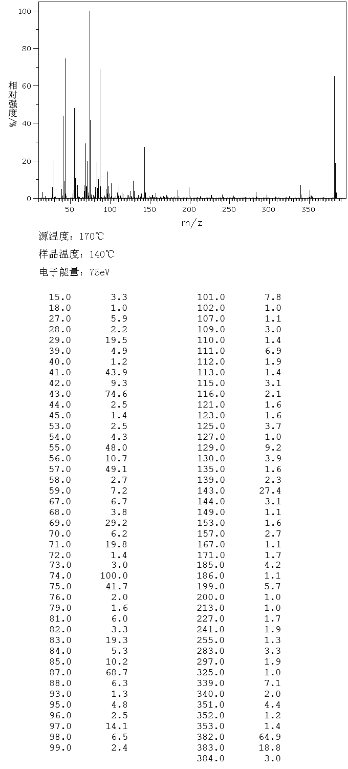 LIGNOCERIC ACID METHYL ESTER(2442-49-1) IR1