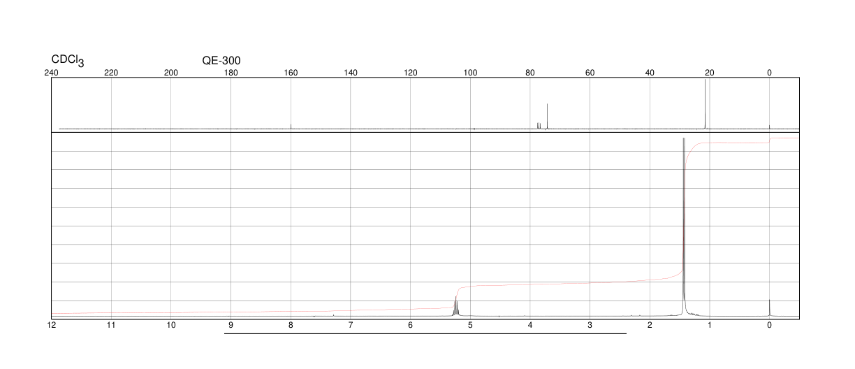 Diisopropyl azodicarboxylate(2446-83-5) Raman