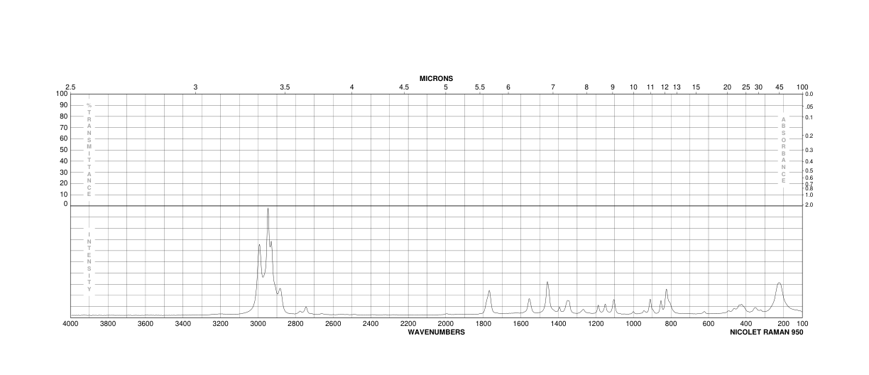 Diisopropyl azodicarboxylate(2446-83-5) Raman