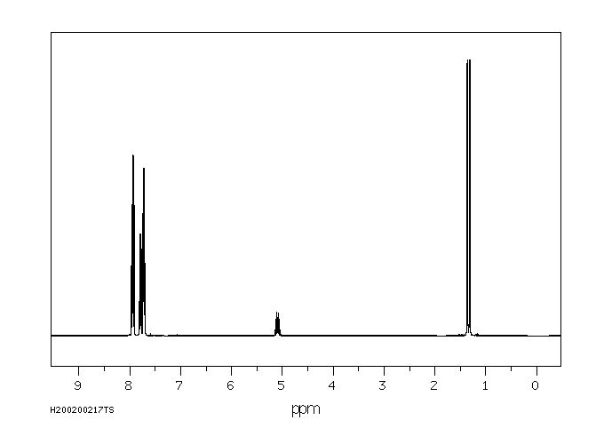 ISOPROPYLTRIPHENYLPHOSPHONIUM IODIDE(24470-78-8) Raman