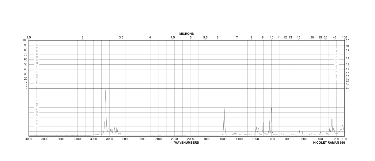 ISOPROPYLTRIPHENYLPHOSPHONIUM IODIDE(24470-78-8) Raman