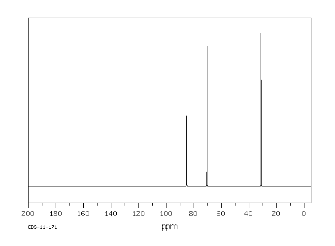 PROPARGYLAMINE(2450-71-7) MS