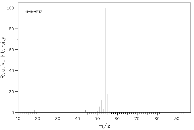 PROPARGYLAMINE(2450-71-7) MS