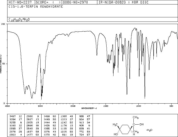 TERPIN MONOHYDRATE(2451-01-6) IR2