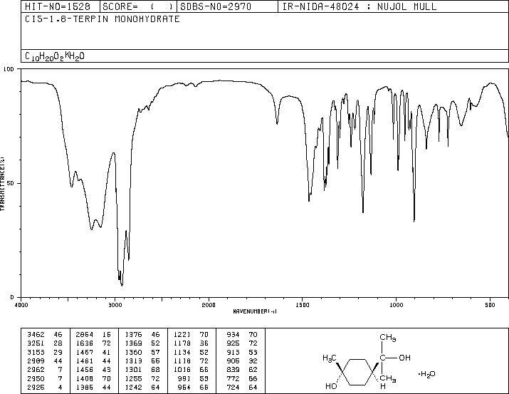 TERPIN MONOHYDRATE(2451-01-6) IR2