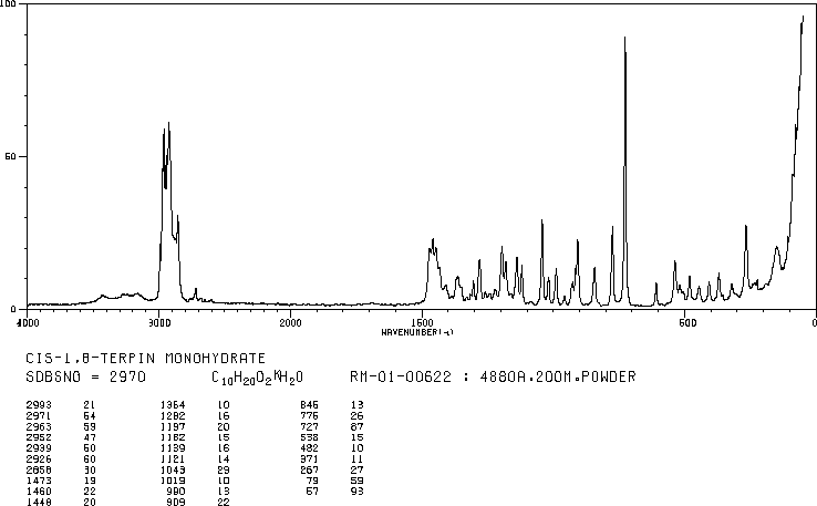 TERPIN MONOHYDRATE(2451-01-6) IR2