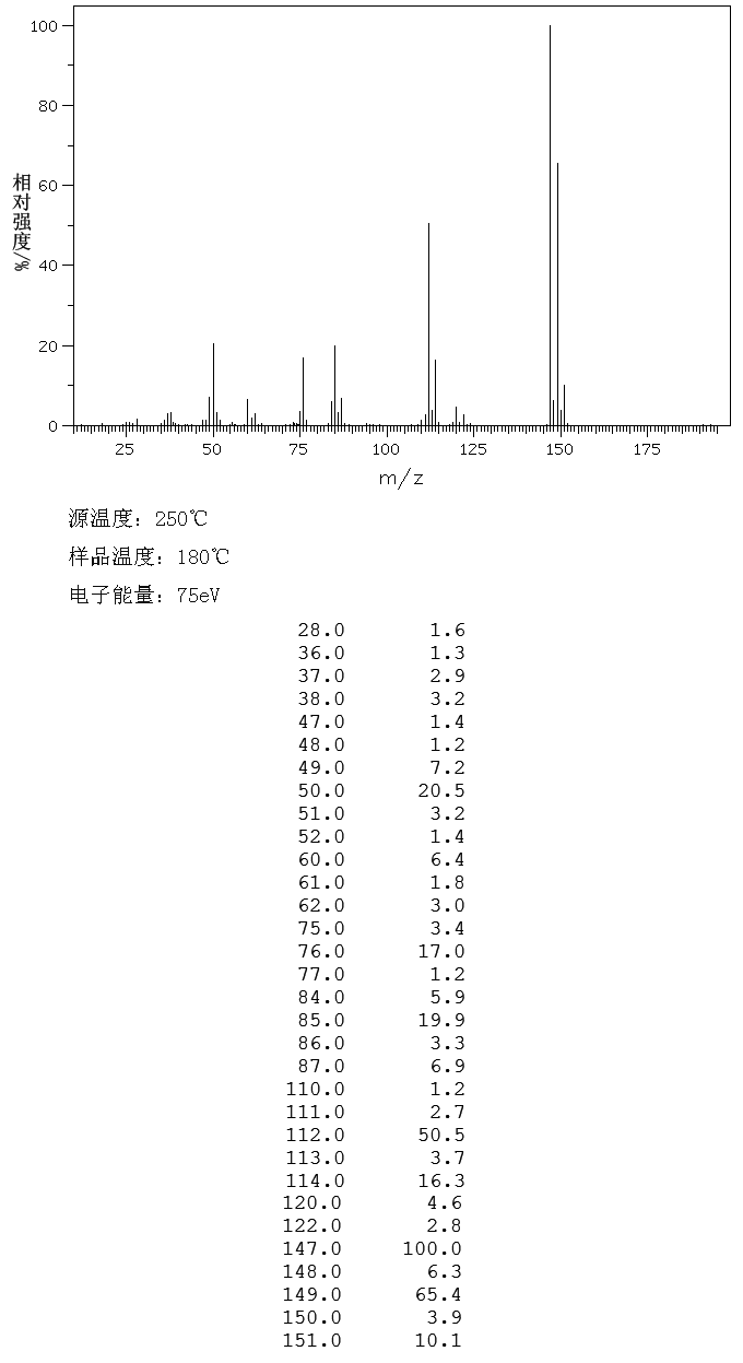 3,5-Dichloropyridine(2457-47-8) IR2