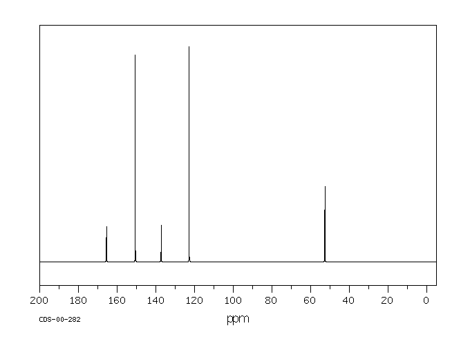 Methyl isonicotinate(2459-09-8) <sup>13</sup>C NMR