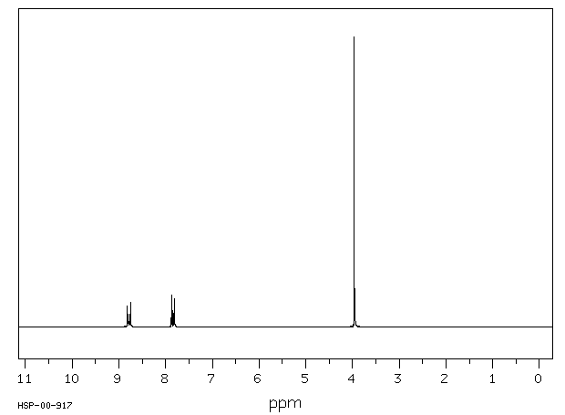 Methyl isonicotinate(2459-09-8) <sup>13</sup>C NMR