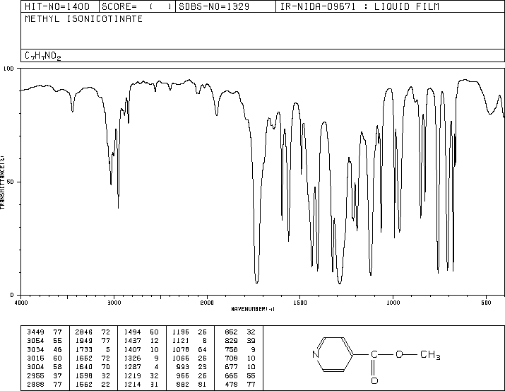 Methyl isonicotinate(2459-09-8) <sup>13</sup>C NMR