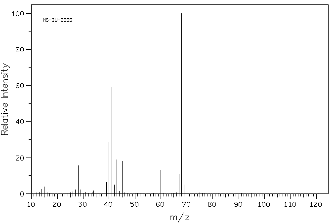 1-Acetylimidazole(2466-76-4) Raman