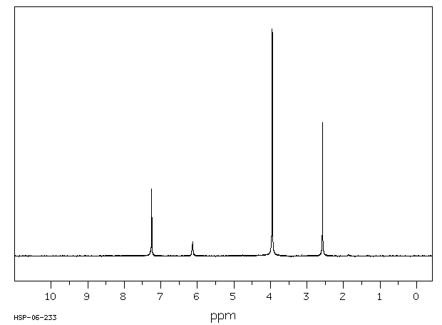 Acetosyringone(2478-38-8) Raman