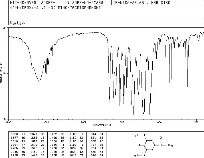 Acetosyringone(2478-38-8) Raman