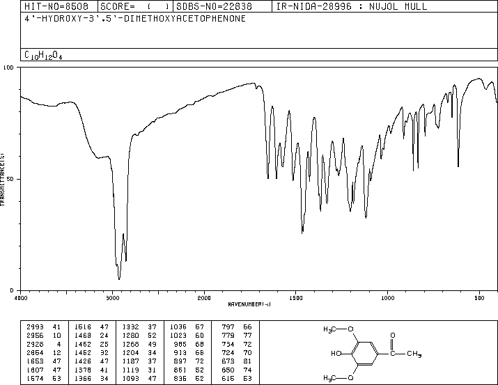 Acetosyringone(2478-38-8) Raman