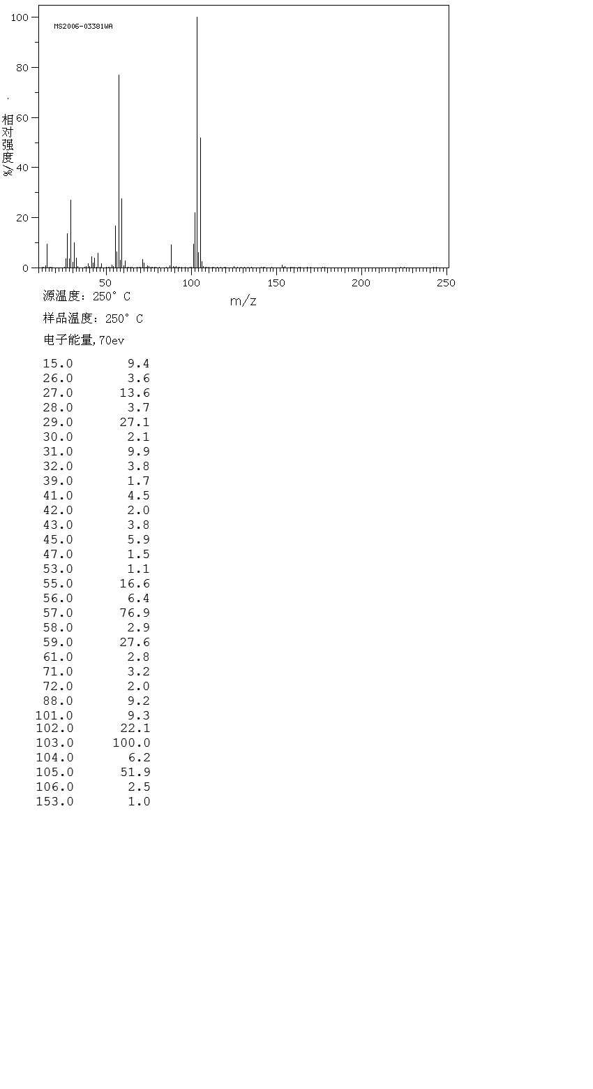 Trimethyl orthopropionate(24823-81-2) MS