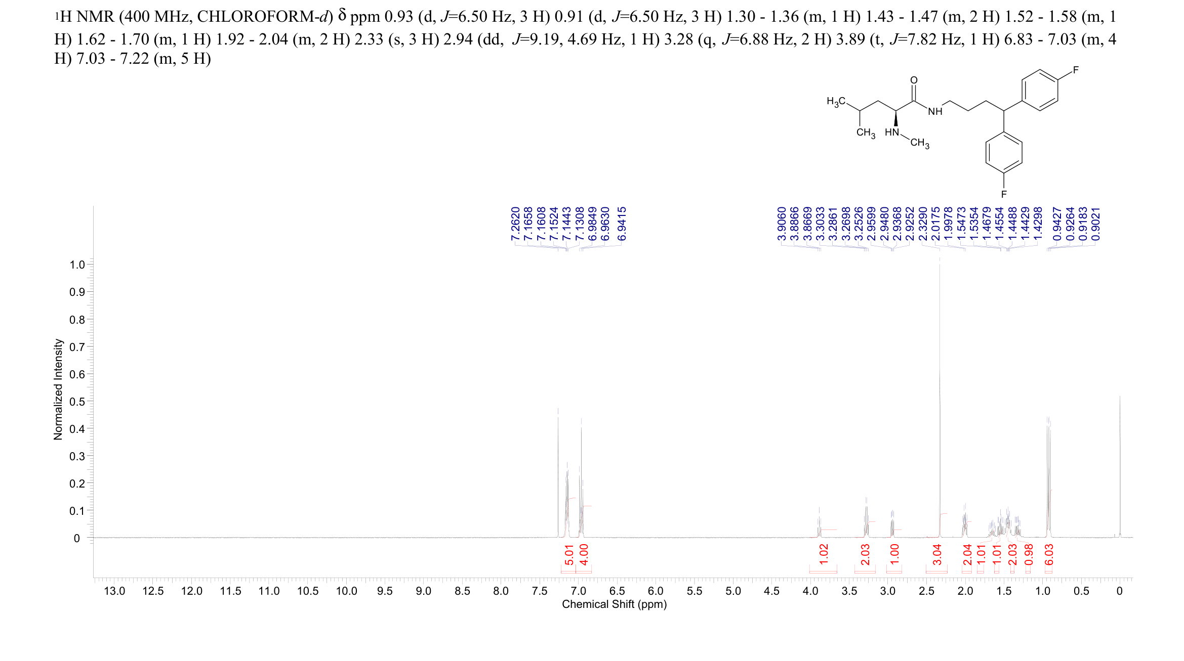 PD0176078(248922-46-5) <sup>1</sup>H NMR