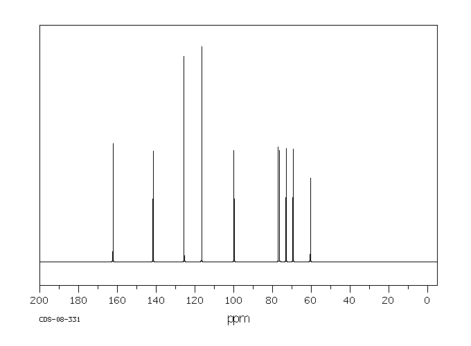 4-NITROPHENYL-BETA-D-GLUCOPYRANOSIDE(2492-87-7) <sup>13</sup>C NMR