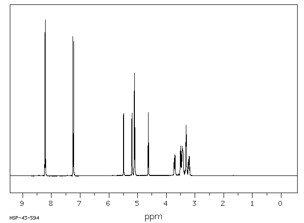 4-NITROPHENYL-BETA-D-GLUCOPYRANOSIDE(2492-87-7) <sup>13</sup>C NMR