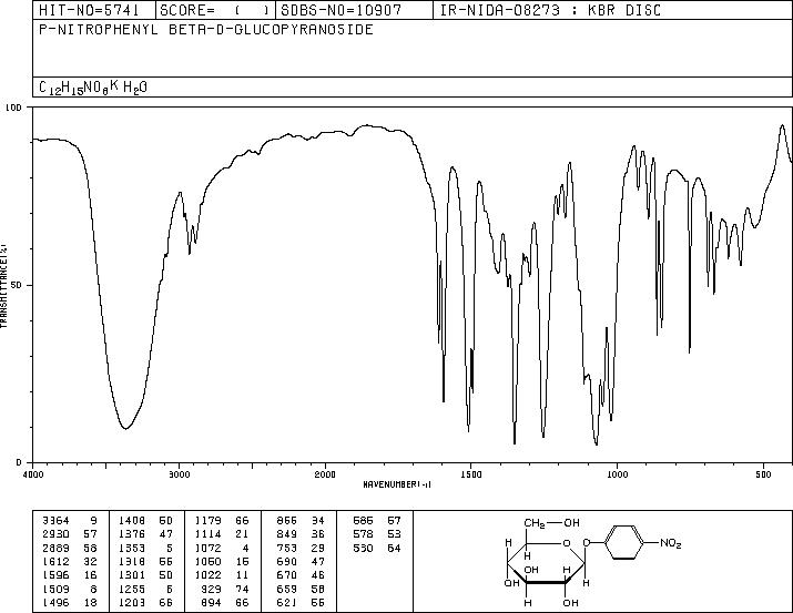 4-NITROPHENYL-BETA-D-GLUCOPYRANOSIDE(2492-87-7) <sup>13</sup>C NMR