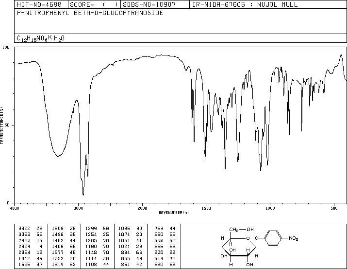 4-NITROPHENYL-BETA-D-GLUCOPYRANOSIDE(2492-87-7) <sup>13</sup>C NMR