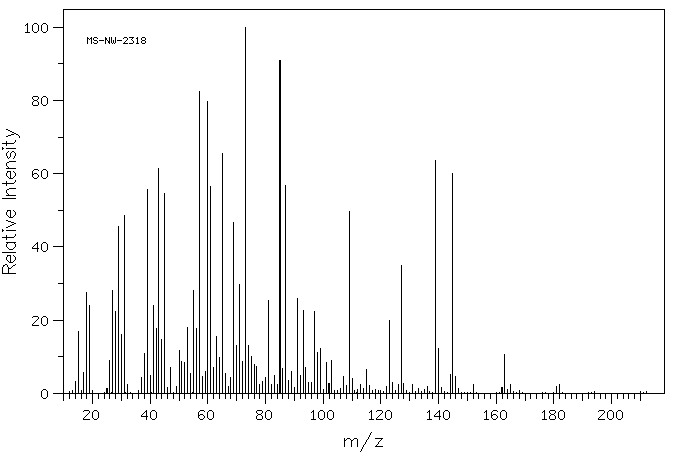 4-NITROPHENYL-BETA-D-GLUCOPYRANOSIDE(2492-87-7) <sup>13</sup>C NMR