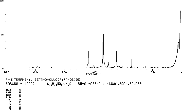 4-NITROPHENYL-BETA-D-GLUCOPYRANOSIDE(2492-87-7) <sup>13</sup>C NMR