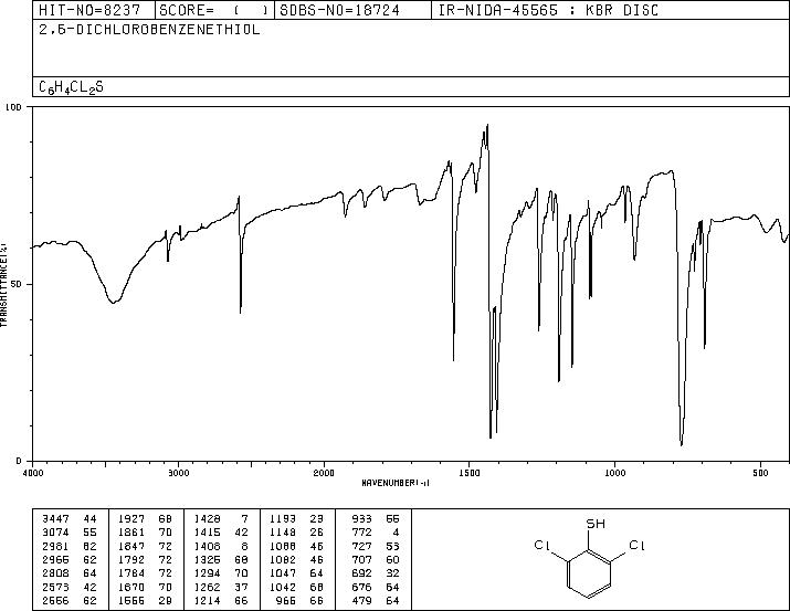 2,6-DICHLOROTHIOPHENOL(24966-39-0) MS