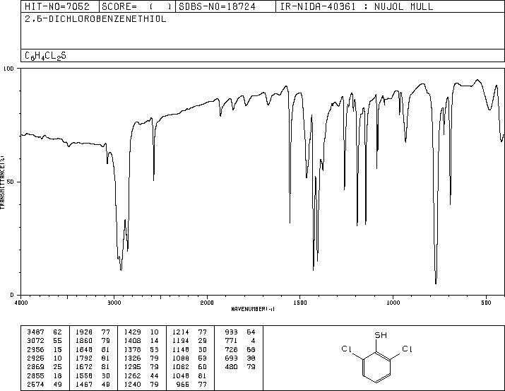 2,6-DICHLOROTHIOPHENOL(24966-39-0) MS